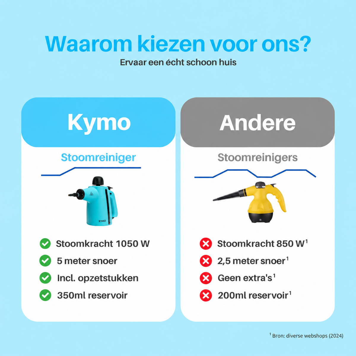 Kymo Handstoomreiniger Plus