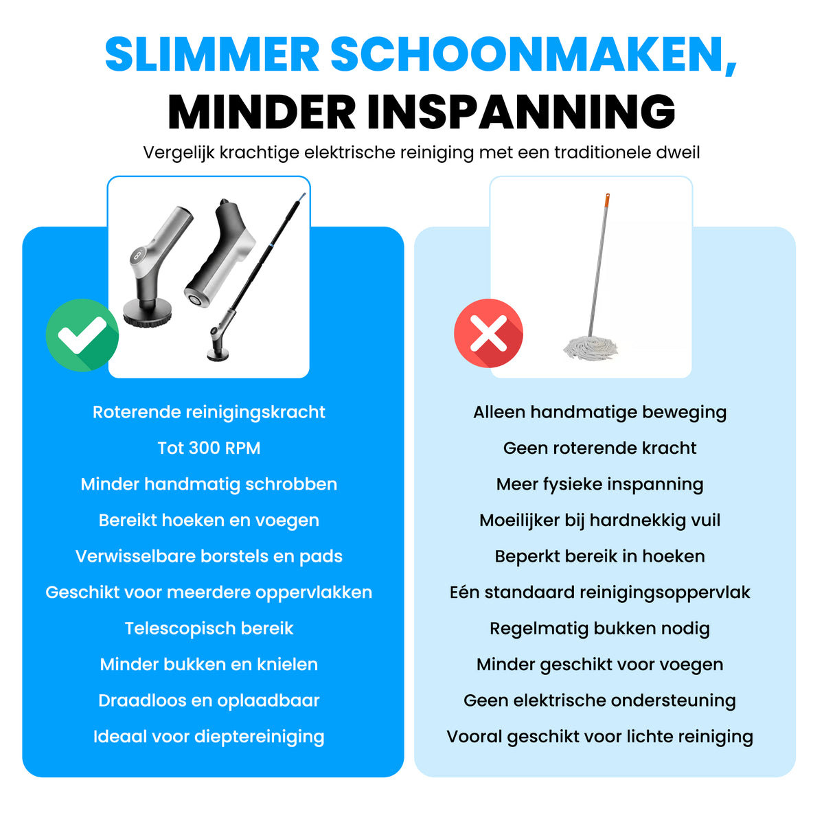 Kymo elektrische schrobber vergeleken met handmatig schrobben